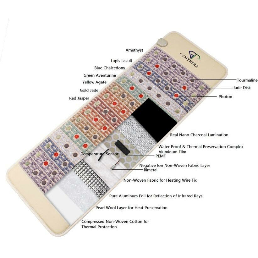 5-in-1 Gemstone PEMF Infrared Heating Mat.